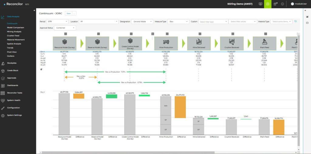 Draft JORC Code Changes - Practical Implementation with Reconcilor's Continuum